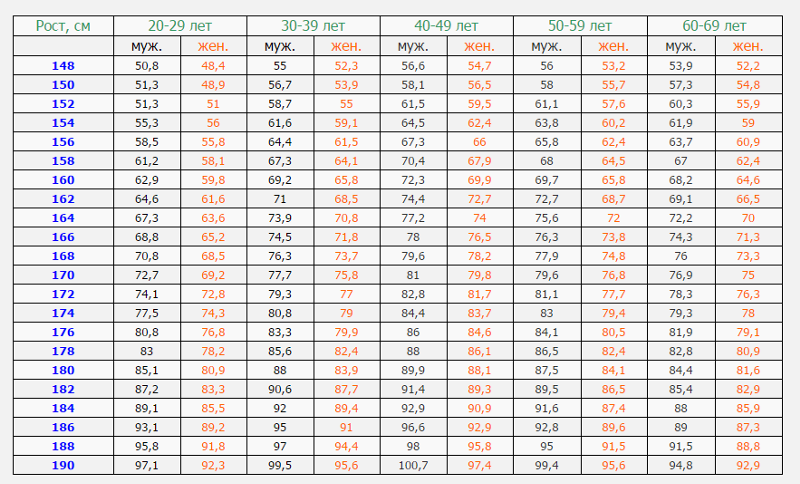 Идеальный вес при росте 168. Норма веса при росте 156 см для девочки.