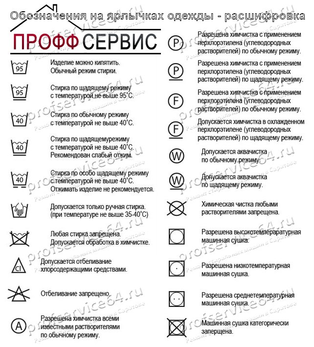 Что означают картинки на ярлыках одежды