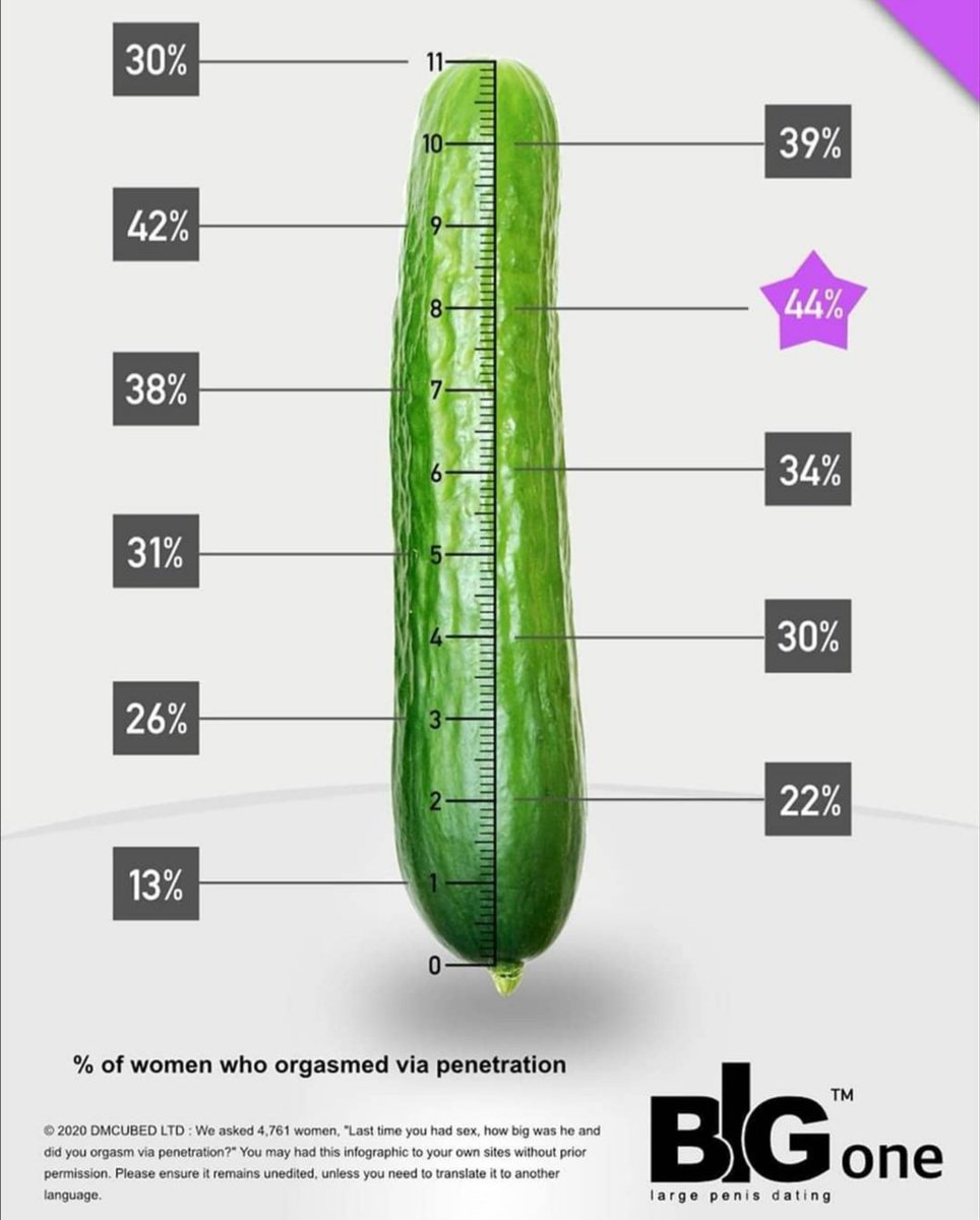 Whats a perfect dick size
