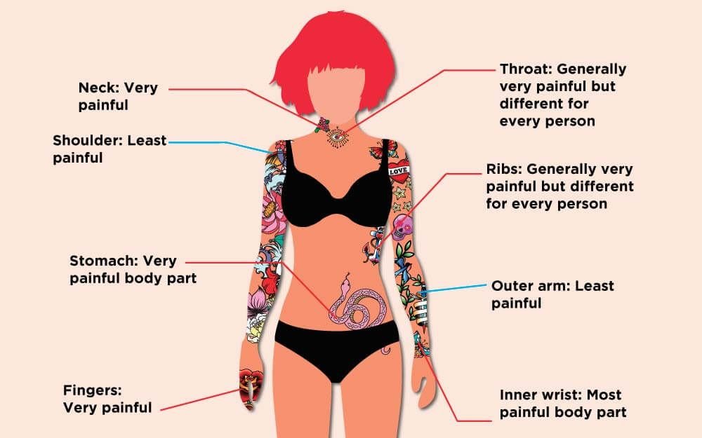 Самые популярные места для татуировок
