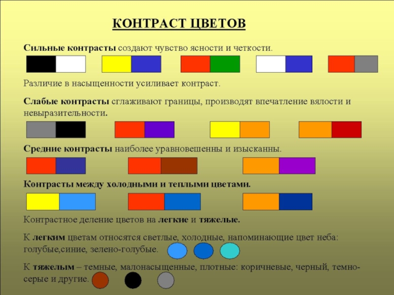 Что такое контраст уникальный отпечаток сочетание цветов расплывчатый рисунок резкая разница