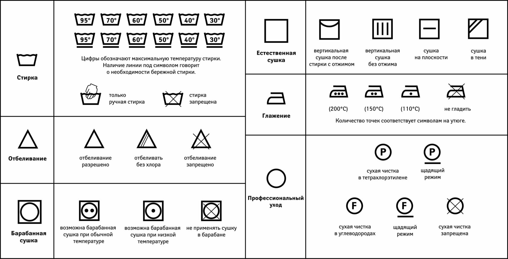 Картинки для стирки одежды значение