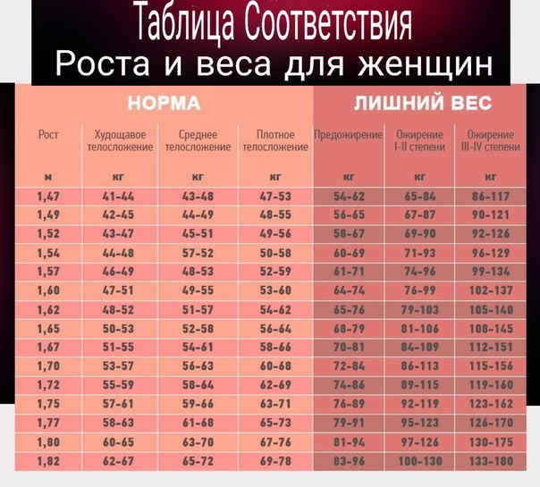 Сколько весит девушка при росте