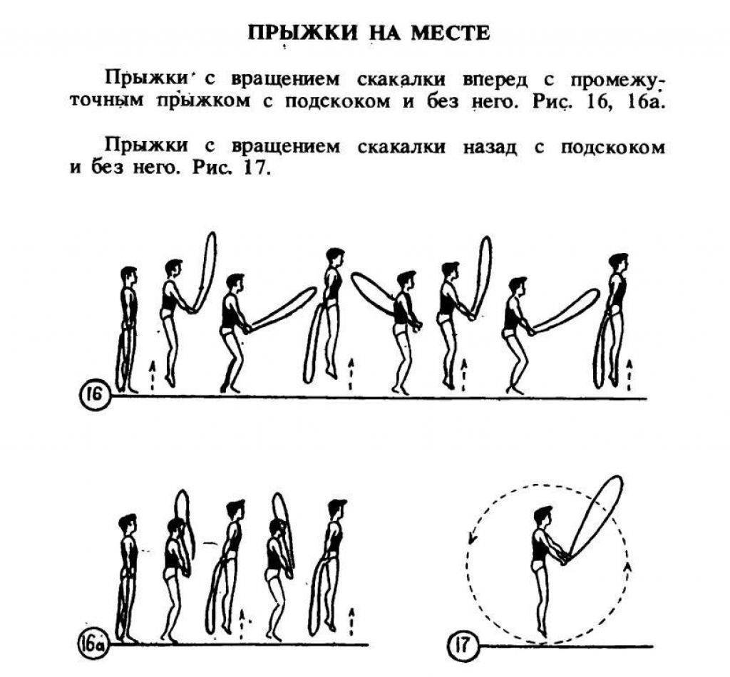 Упражнения с описаниями и картинками. Прыжки через скакалку схема. Упражнения со скакалкой для прыгучести. Упражнения со скакалкой прыжки вперед-назад. Прыжки на скакалке техника выполнения.