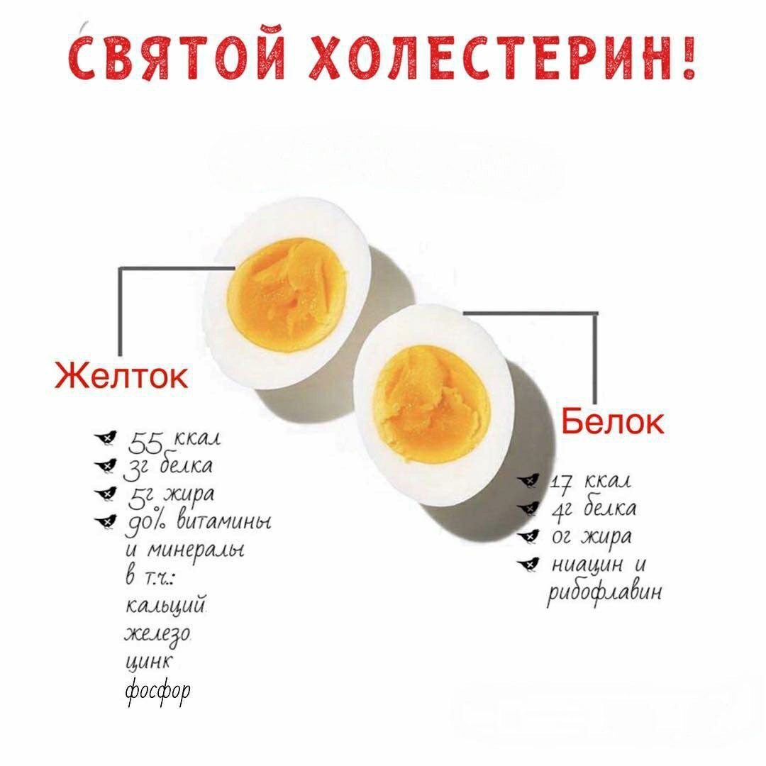 Сколько белков и углеводов в яйце. Вареное яйцо калории. Калорий в курином яйце. Калорийность вареного яйца. Вареное яйцо ккал.