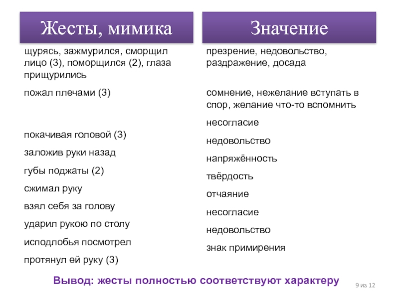 Что значит описать человека. Мимика и жесты их значение. О чём могут рассказать жесты и мимика. Описание мимики и жестов. Сочинение о чём могут рассказать жесты и мимика.