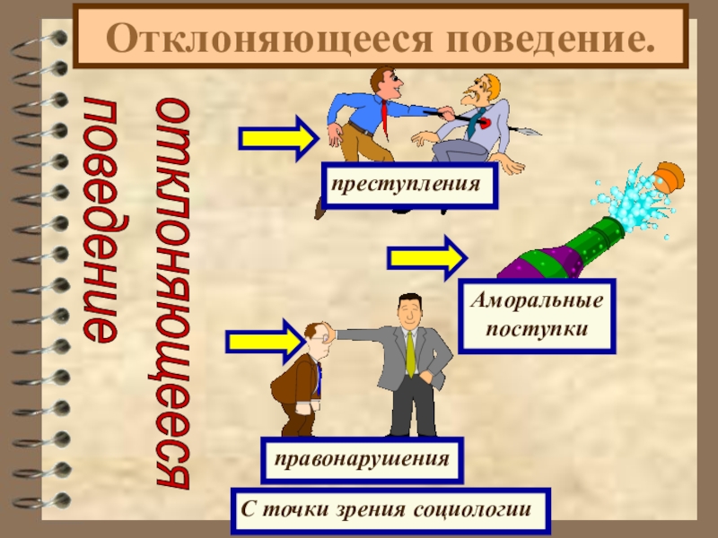 Отклоняющееся поведение сфера общества. Отклоняющееся поведение картинки. Отклоняющееся поведение социология. Чудачество это отклоняющееся поведение. Отклоняющееся поведение доклад.