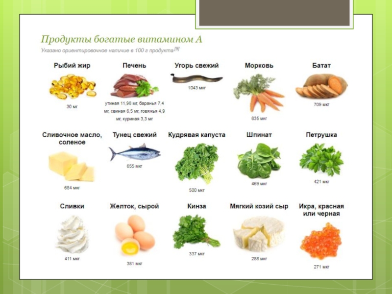 Продукты являющиеся витамином а. Продукты богатые витамином с. Витамины в продуктах. Продукты богатые витамином с таблица. Продукты богатые витамином д.