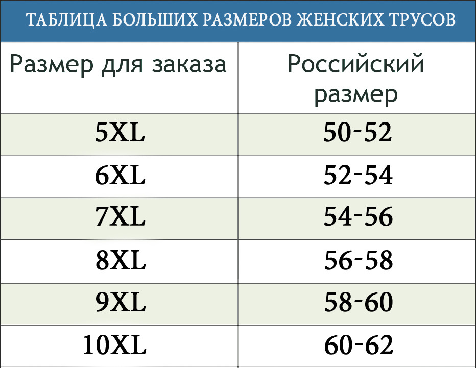 Размер 3 xl. Размерная сетка женских трусов 5xl. 4xl размер женских трусов таблица. Размер трусов XL женский. Трусы женские Размеры таблица.