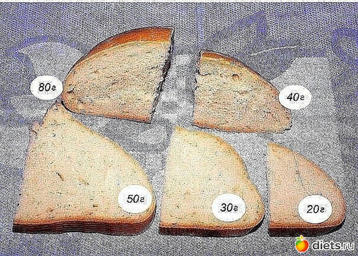 Сколько грамм весит хлеб