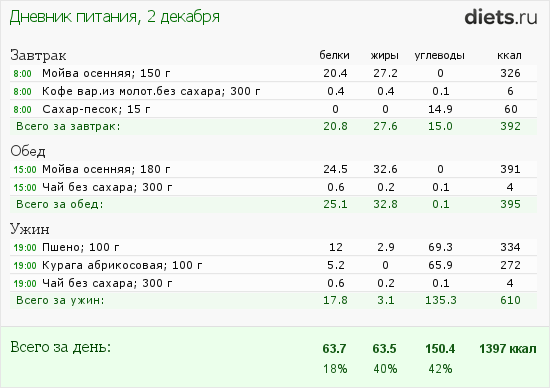 Кето диета расчет. План питания белки жиры углеводы. Белки жиры углеводы завтрак обед ужин.