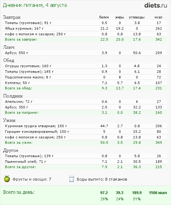 Программа еда на сегодня