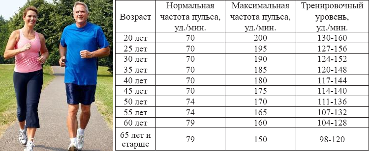 Сколько шагов. Сколько шагов нужно проходить в день. Сколько нужно шагов в день. Сколько нужно пройти шагов в день чтобы похудеть. Сколько нужно проходить в день.